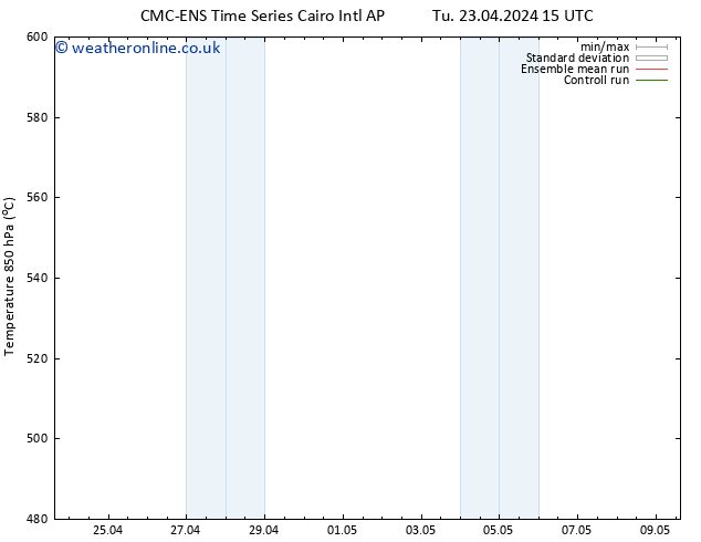 Height 500 hPa CMC TS Su 28.04.2024 15 UTC