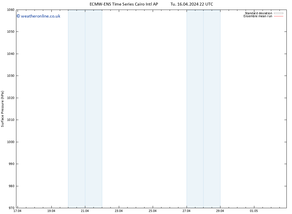 Surface pressure ECMWFTS Th 18.04.2024 22 UTC