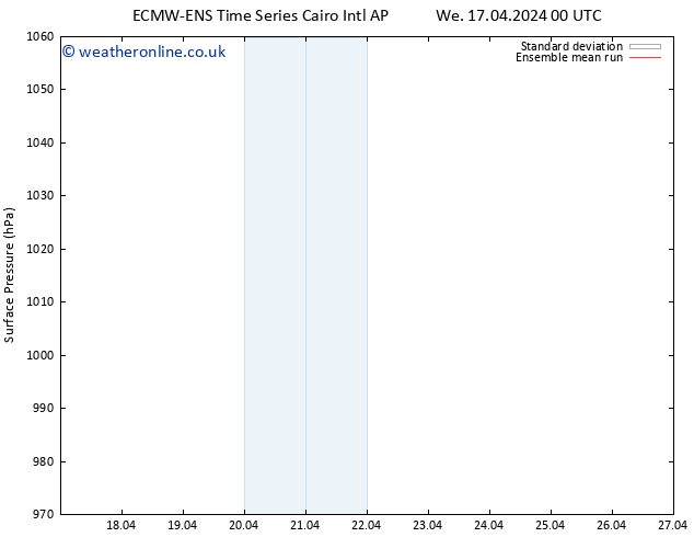 Surface pressure ECMWFTS Th 18.04.2024 00 UTC
