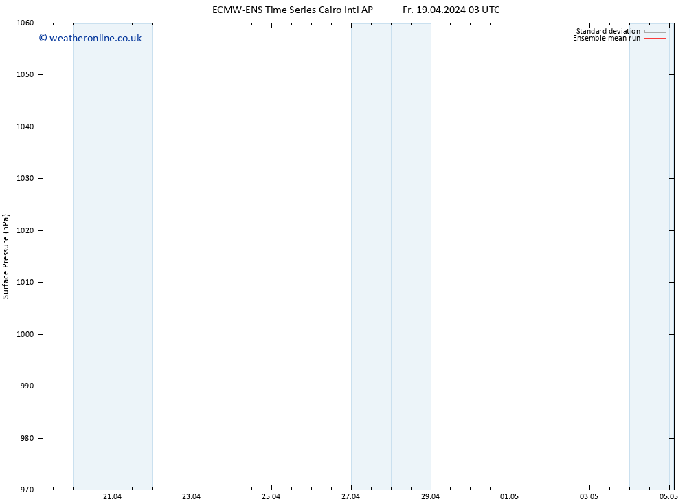 Surface pressure ECMWFTS Mo 22.04.2024 03 UTC