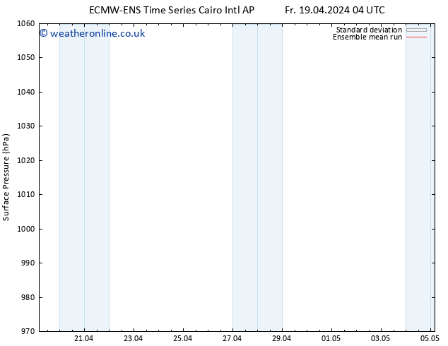 Surface pressure ECMWFTS Su 21.04.2024 04 UTC