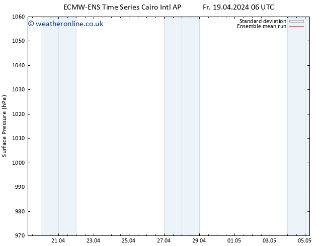 Surface pressure ECMWFTS Su 21.04.2024 06 UTC