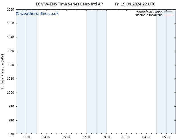 Surface pressure ECMWFTS Mo 22.04.2024 22 UTC