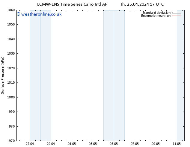 Surface pressure ECMWFTS Su 28.04.2024 17 UTC