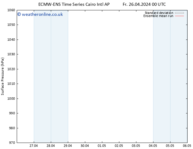 Surface pressure ECMWFTS Su 28.04.2024 00 UTC