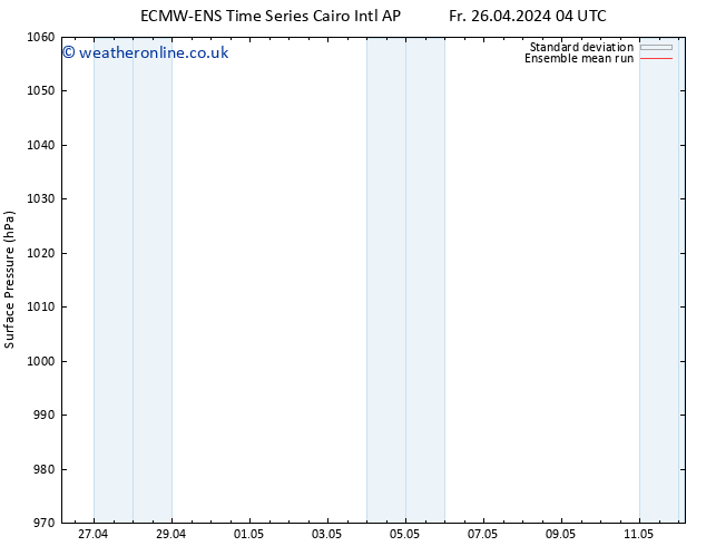 Surface pressure ECMWFTS Th 02.05.2024 04 UTC