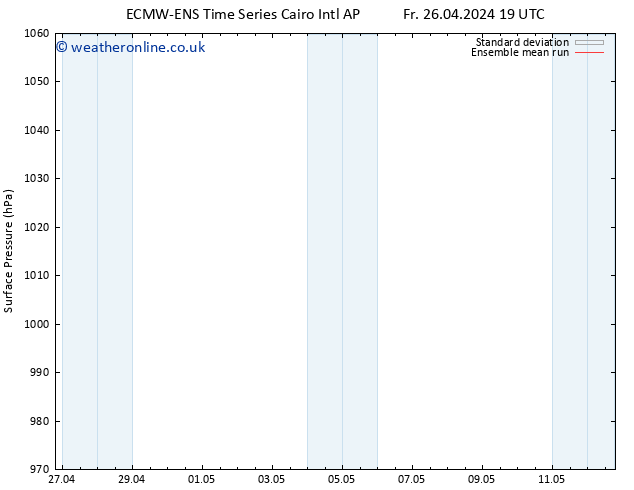 Surface pressure ECMWFTS Th 02.05.2024 19 UTC