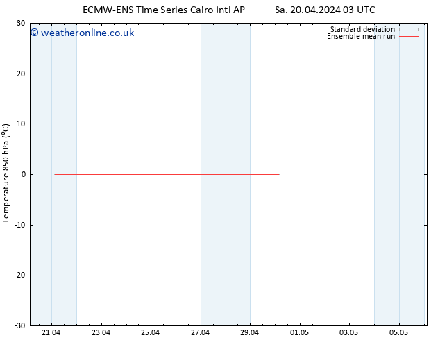 Temp. 850 hPa ECMWFTS Su 21.04.2024 03 UTC