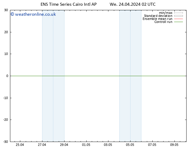 Height 500 hPa GEFS TS We 24.04.2024 02 UTC