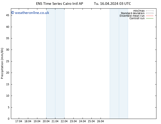 Precipitation GEFS TS We 24.04.2024 15 UTC