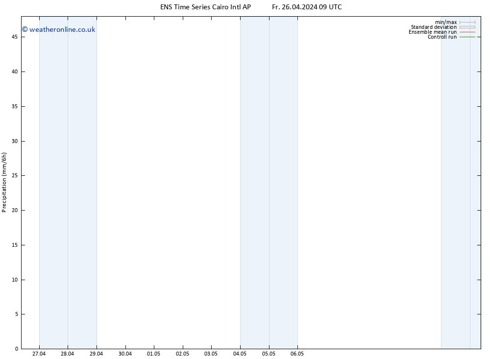 Precipitation GEFS TS Su 12.05.2024 09 UTC