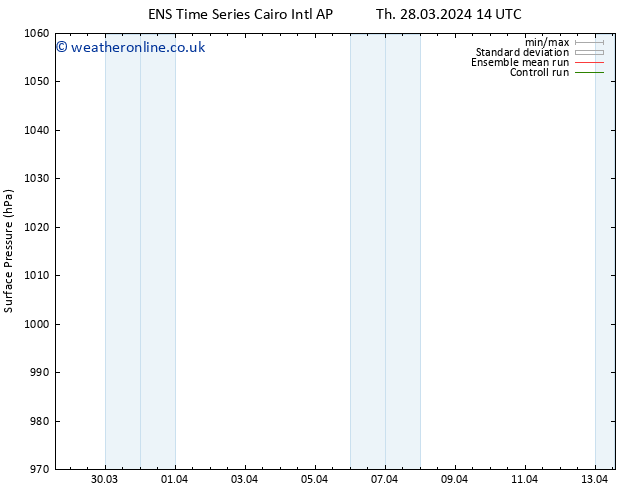 Surface pressure GEFS TS Fr 29.03.2024 20 UTC