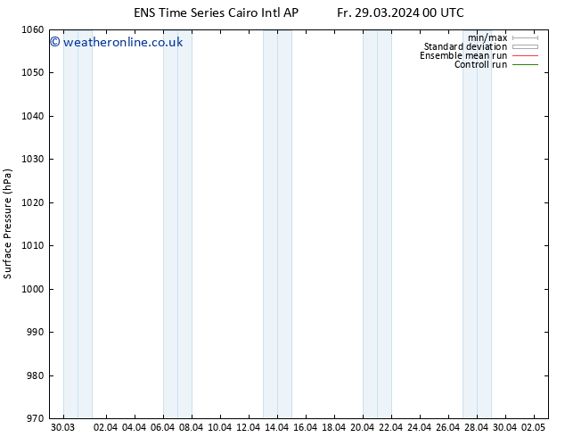 Surface pressure GEFS TS Mo 01.04.2024 00 UTC
