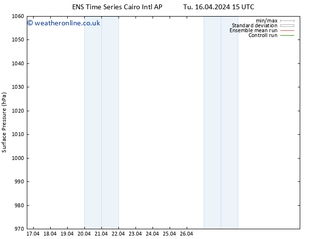 Surface pressure GEFS TS Fr 19.04.2024 15 UTC