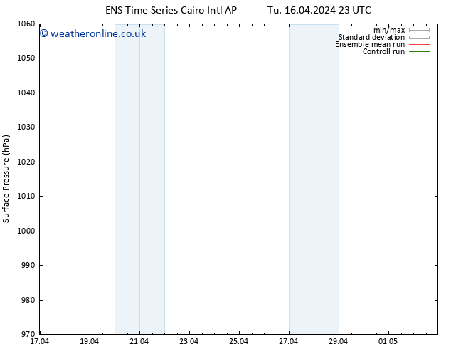 Surface pressure GEFS TS Fr 19.04.2024 17 UTC