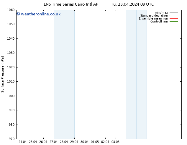 Surface pressure GEFS TS Su 28.04.2024 03 UTC