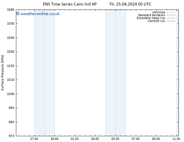 Surface pressure GEFS TS Tu 07.05.2024 17 UTC