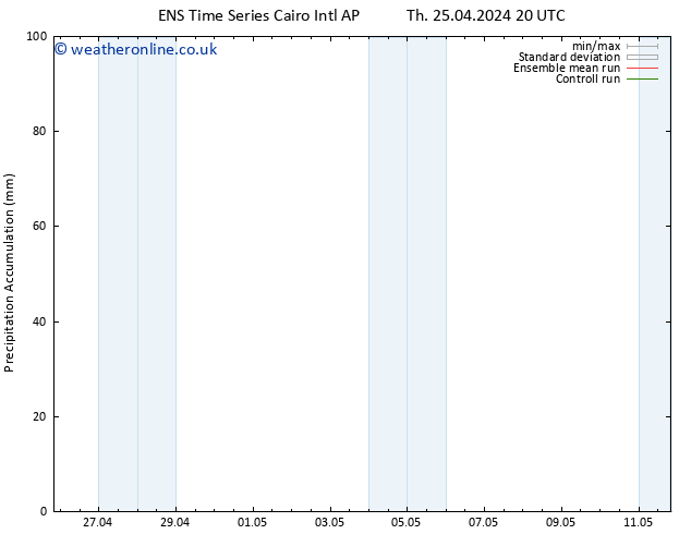 Precipitation accum. GEFS TS Su 28.04.2024 20 UTC