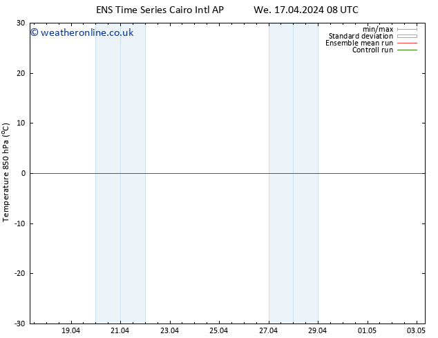 Temp. 850 hPa GEFS TS Tu 23.04.2024 14 UTC