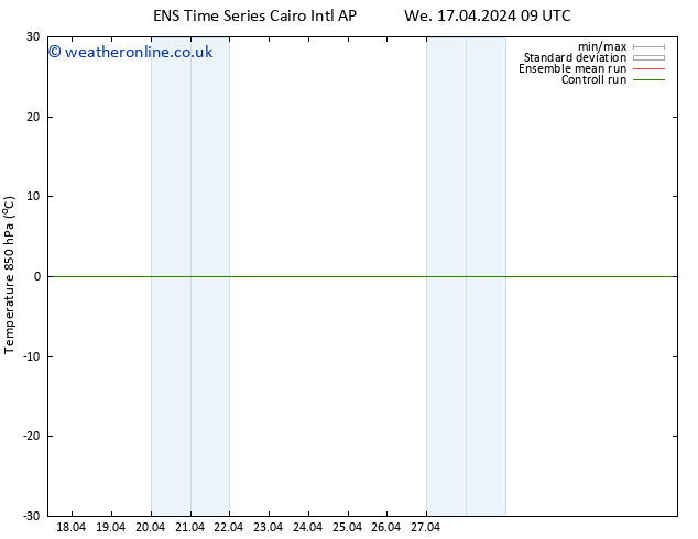 Temp. 850 hPa GEFS TS Sa 20.04.2024 15 UTC