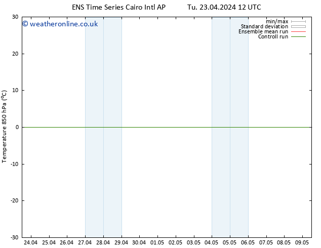 Temp. 850 hPa GEFS TS Th 02.05.2024 12 UTC