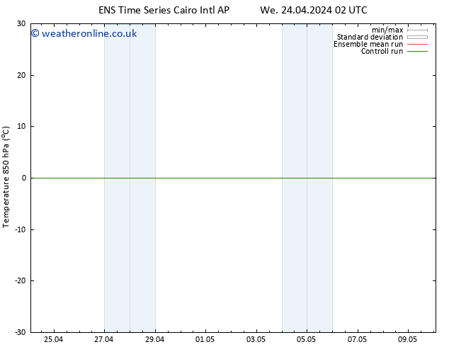 Temp. 850 hPa GEFS TS Fr 03.05.2024 02 UTC