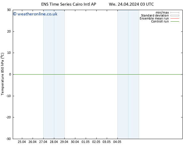 Temp. 850 hPa GEFS TS Tu 30.04.2024 03 UTC