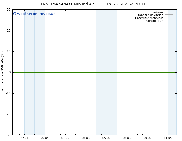 Temp. 850 hPa GEFS TS Sa 27.04.2024 20 UTC