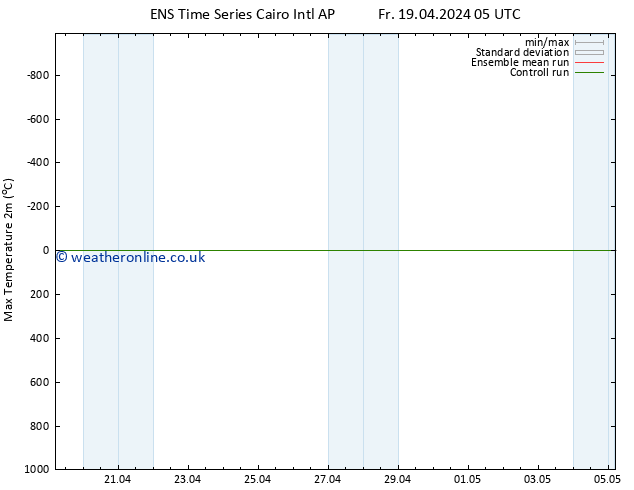 Temperature High (2m) GEFS TS Fr 19.04.2024 11 UTC