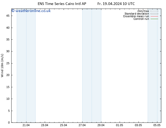 Surface wind GEFS TS Sa 20.04.2024 04 UTC