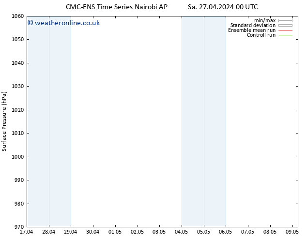 Surface pressure CMC TS Fr 03.05.2024 12 UTC