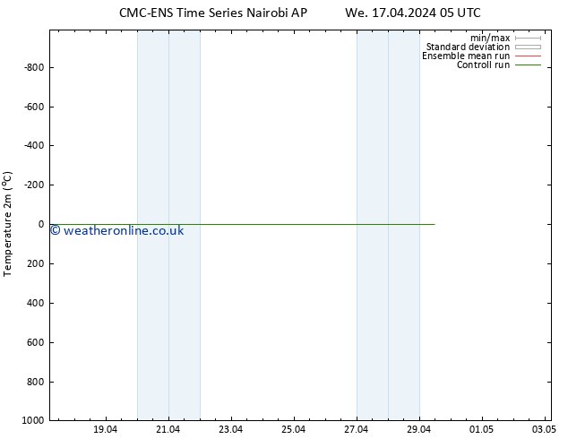 Temperature (2m) CMC TS We 17.04.2024 05 UTC