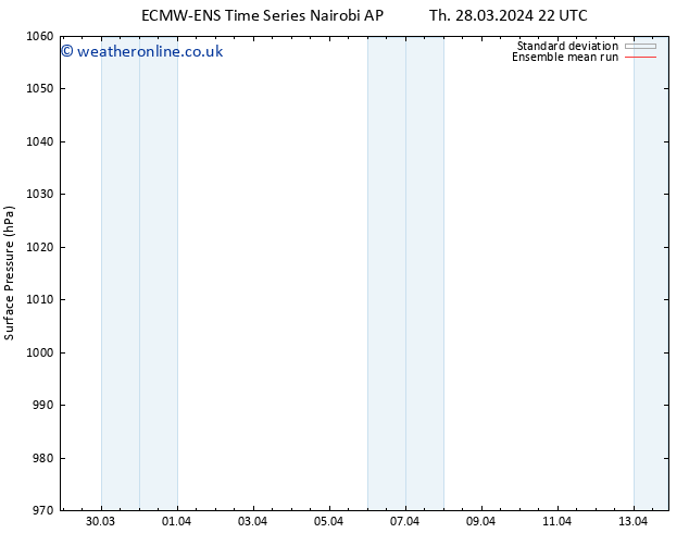 Surface pressure ECMWFTS Tu 02.04.2024 22 UTC