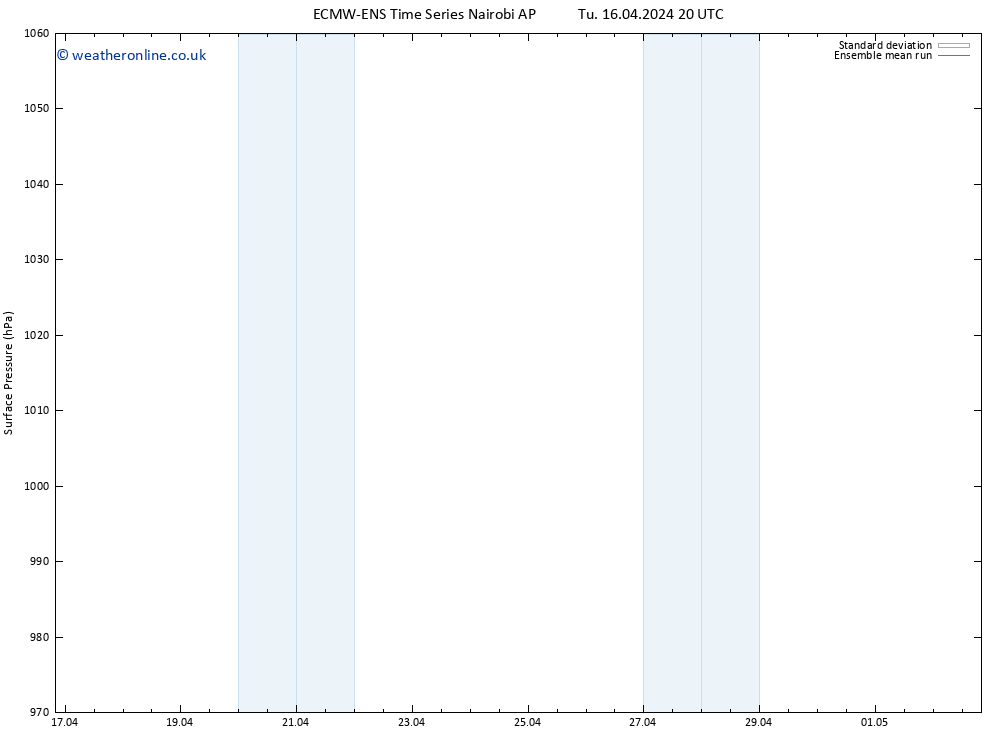 Surface pressure ECMWFTS Th 18.04.2024 20 UTC