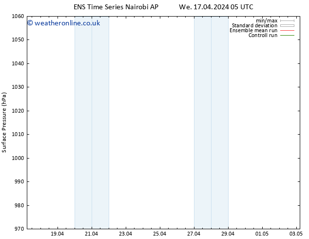 Surface pressure GEFS TS We 17.04.2024 11 UTC