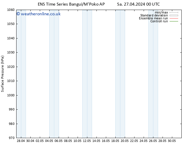 Surface pressure GEFS TS Fr 03.05.2024 00 UTC