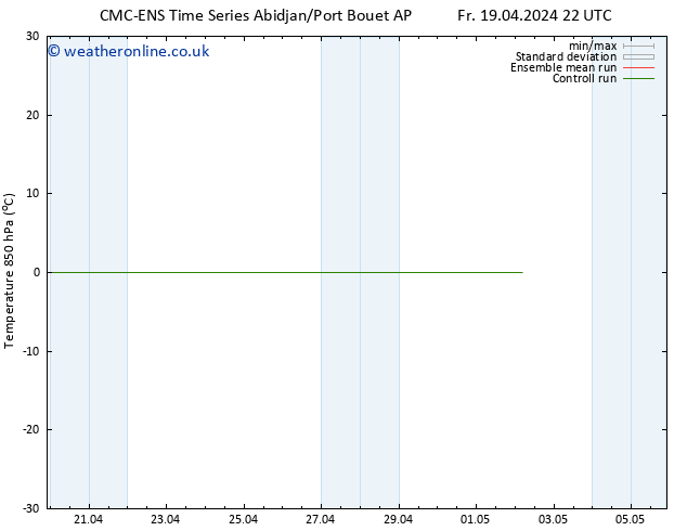 Temp. 850 hPa CMC TS Tu 23.04.2024 10 UTC