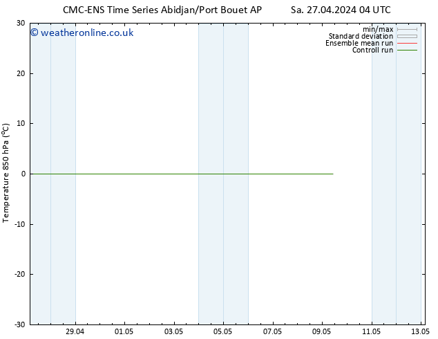 Temp. 850 hPa CMC TS Tu 30.04.2024 16 UTC