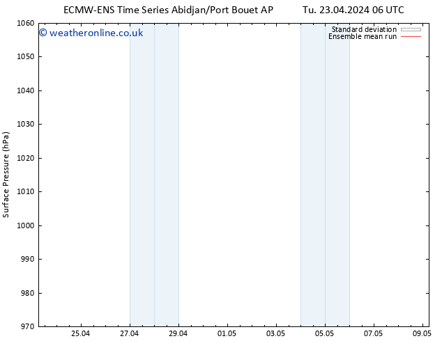 Surface pressure ECMWFTS We 24.04.2024 06 UTC