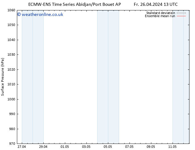 Surface pressure ECMWFTS Mo 29.04.2024 13 UTC