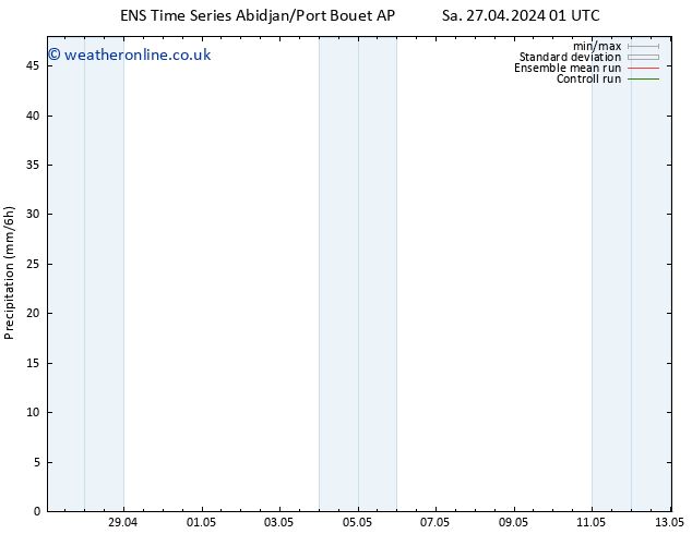 Precipitation GEFS TS Mo 29.04.2024 13 UTC