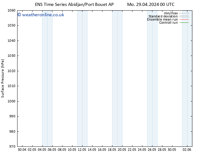 Surface pressure GEFS TS Mo 29.04.2024 00 UTC