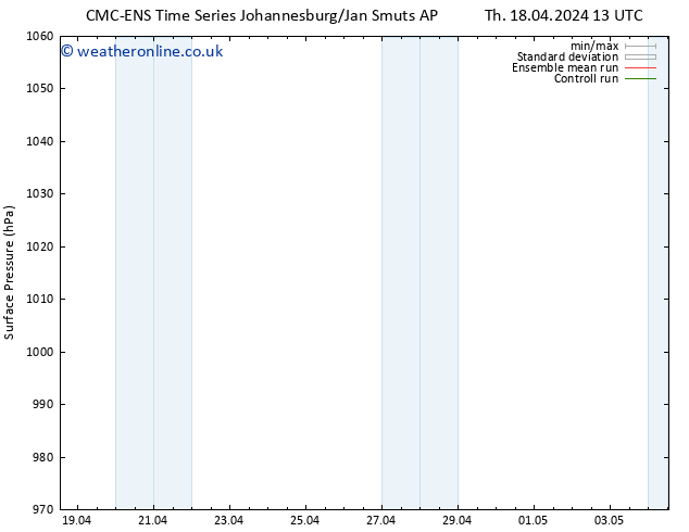 Surface pressure CMC TS Sa 20.04.2024 19 UTC