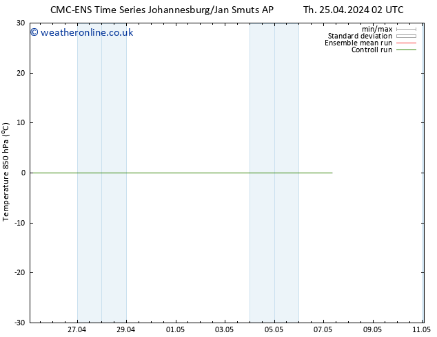 Temp. 850 hPa CMC TS Th 25.04.2024 08 UTC