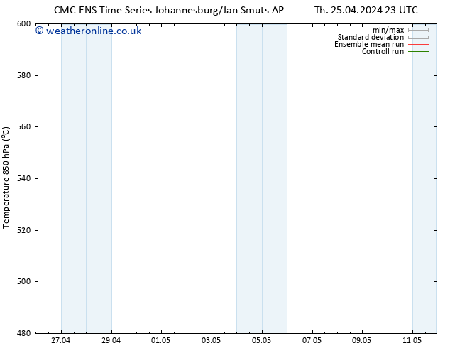 Height 500 hPa CMC TS Su 28.04.2024 17 UTC