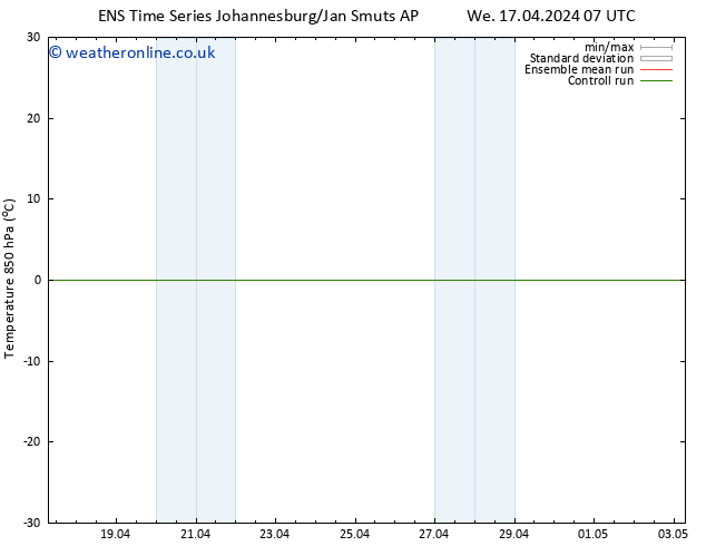 Temp. 850 hPa GEFS TS We 17.04.2024 13 UTC