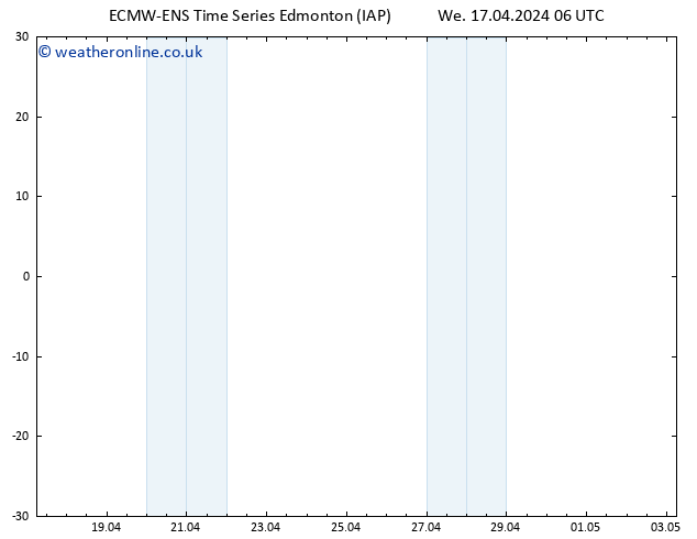 Surface pressure ALL TS Su 21.04.2024 12 UTC