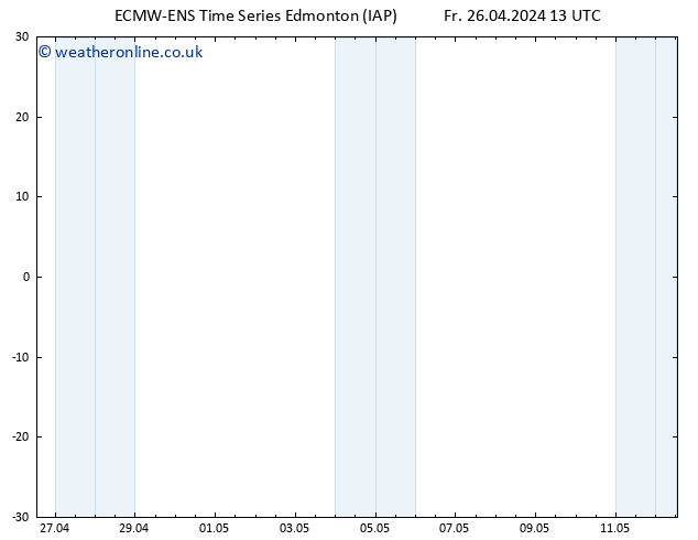 Surface pressure ALL TS Fr 26.04.2024 19 UTC