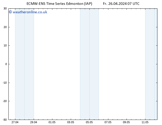 Surface pressure ALL TS Sa 27.04.2024 19 UTC