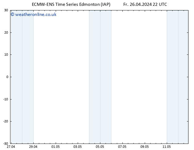 Surface pressure ALL TS Sa 27.04.2024 04 UTC